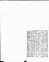 Shipping and Mercantile Gazette Thursday 19 April 1877 Page 12