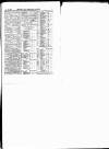 Shipping and Mercantile Gazette Thursday 15 November 1877 Page 15