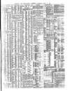 Shipping and Mercantile Gazette Saturday 17 July 1880 Page 7