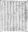 Ballymena Weekly Telegraph Saturday 15 April 1899 Page 7