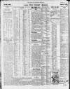 Newcastle Daily Chronicle Wednesday 04 April 1923 Page 8