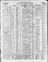 Newcastle Daily Chronicle Friday 06 April 1923 Page 8