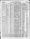 Newcastle Daily Chronicle Saturday 07 April 1923 Page 8