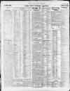 Newcastle Daily Chronicle Tuesday 10 April 1923 Page 8