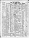 Newcastle Daily Chronicle Thursday 12 April 1923 Page 8