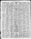 Newcastle Daily Chronicle Friday 13 April 1923 Page 4