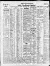 Newcastle Daily Chronicle Saturday 14 April 1923 Page 8