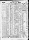 Newcastle Daily Chronicle Friday 01 June 1923 Page 8