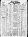 Newcastle Daily Chronicle Wednesday 06 June 1923 Page 8