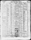 Newcastle Daily Chronicle Saturday 04 August 1923 Page 8