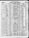 Newcastle Daily Chronicle Wednesday 08 August 1923 Page 8