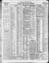 Newcastle Daily Chronicle Thursday 09 August 1923 Page 8