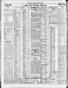 Newcastle Daily Chronicle Wednesday 05 September 1923 Page 8