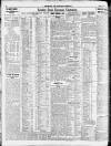 Newcastle Daily Chronicle Friday 05 October 1923 Page 8