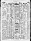 Newcastle Daily Chronicle Wednesday 10 October 1923 Page 8