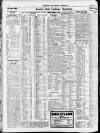 Newcastle Daily Chronicle Wednesday 24 October 1923 Page 8