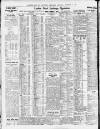 Newcastle Daily Chronicle Thursday 06 December 1923 Page 8