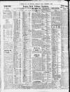 Newcastle Daily Chronicle Friday 07 December 1923 Page 8