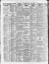 Newcastle Daily Chronicle Monday 10 December 1923 Page 4