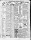 Newcastle Daily Chronicle Monday 10 December 1923 Page 8