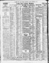 Newcastle Daily Chronicle Tuesday 11 December 1923 Page 8