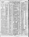 Newcastle Daily Chronicle Friday 14 December 1923 Page 8