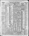 Newcastle Daily Chronicle Thursday 07 February 1924 Page 8