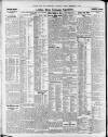 Newcastle Daily Chronicle Friday 08 February 1924 Page 8