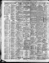 Newcastle Daily Chronicle Thursday 01 May 1924 Page 4