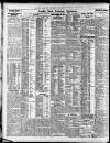 Newcastle Daily Chronicle Saturday 26 July 1924 Page 8