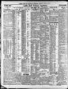 Newcastle Daily Chronicle Saturday 02 August 1924 Page 8