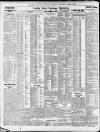 Newcastle Daily Chronicle Wednesday 06 August 1924 Page 8
