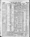 Newcastle Daily Chronicle Thursday 14 August 1924 Page 8