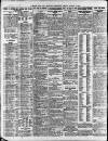 Newcastle Daily Chronicle Friday 09 January 1925 Page 4