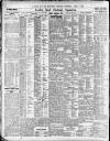 Newcastle Daily Chronicle Wednesday 08 April 1925 Page 8