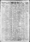 Newcastle Daily Chronicle Wednesday 07 October 1925 Page 2