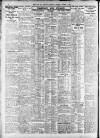 Newcastle Daily Chronicle Thursday 08 October 1925 Page 2