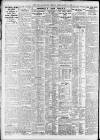 Newcastle Daily Chronicle Friday 09 October 1925 Page 2