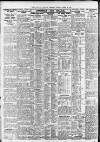 Newcastle Daily Chronicle Thursday 15 October 1925 Page 4