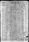 Newcastle Daily Chronicle Tuesday 01 December 1925 Page 4