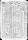 Newcastle Daily Chronicle Friday 26 February 1926 Page 4