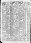 Newcastle Daily Chronicle Thursday 25 March 1926 Page 4