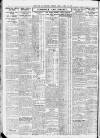 Newcastle Daily Chronicle Monday 29 March 1926 Page 4