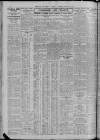 Newcastle Daily Chronicle Thursday 02 September 1926 Page 4