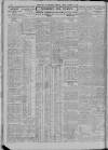 Newcastle Daily Chronicle Friday 08 October 1926 Page 4