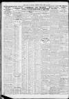Newcastle Daily Chronicle Friday 11 March 1927 Page 8