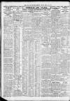 Newcastle Daily Chronicle Tuesday 15 March 1927 Page 8