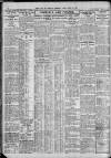 Newcastle Daily Chronicle Friday 22 April 1927 Page 10