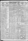 Newcastle Daily Chronicle Wednesday 22 June 1927 Page 8