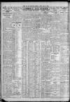 Newcastle Daily Chronicle Friday 22 July 1927 Page 8